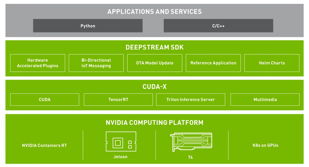 NVIDIA System HW/SW Layer